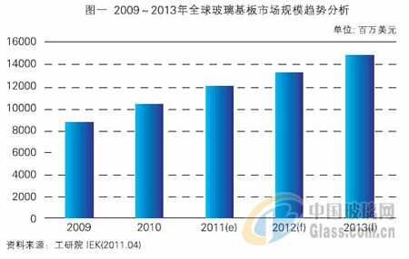 玻璃網新聞圖片